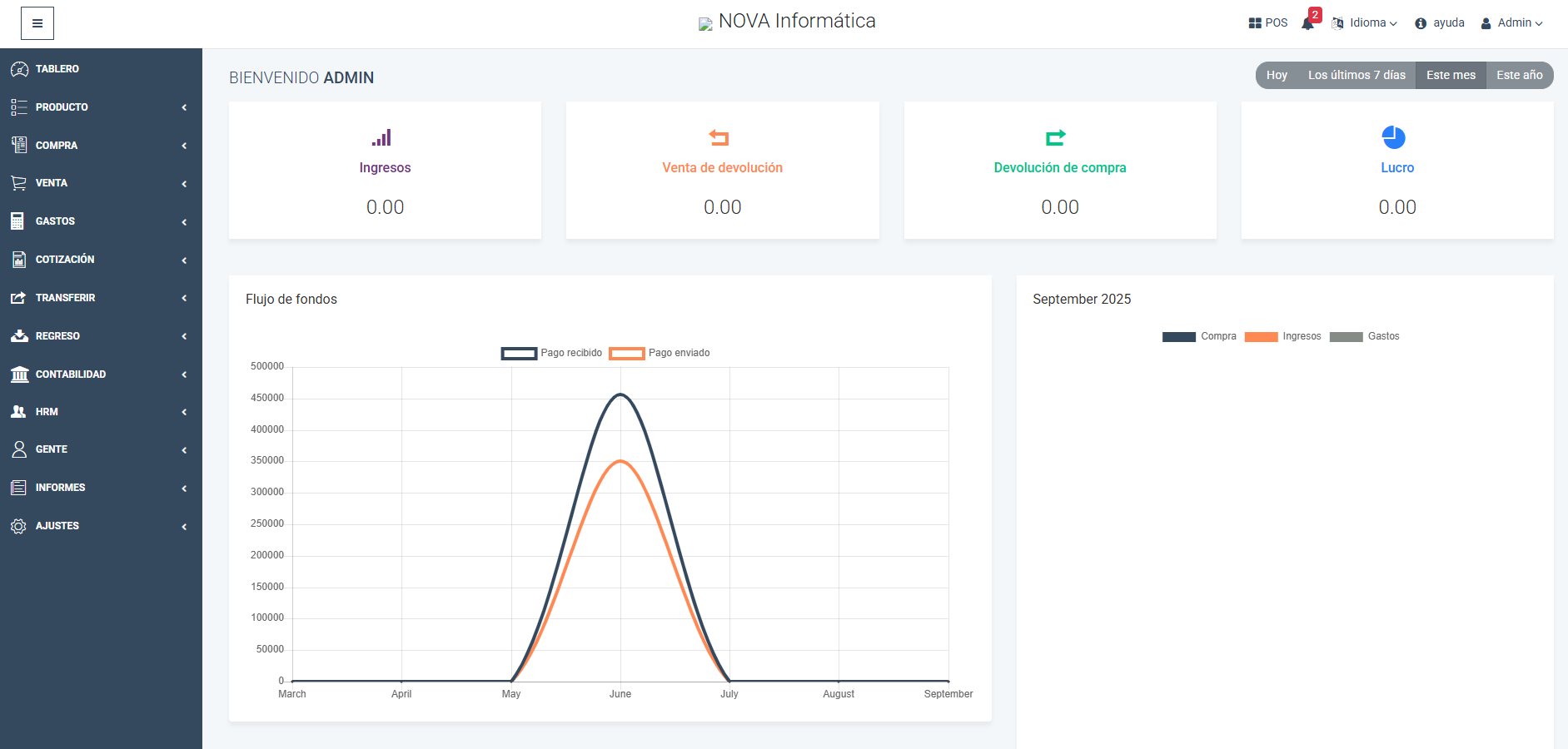 POS sistema de gestión